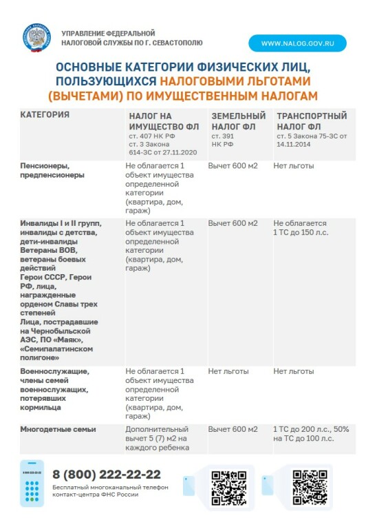 Когда будет налоговая амнистия для физических лиц